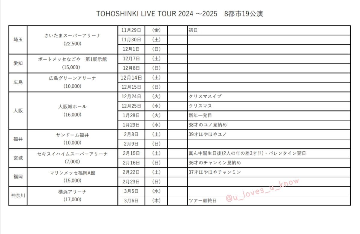 TOHOSHINKI LIVE TOUR (仮)
公演日程・会場キャパ・オンマメモ✍️
toho-jp.net/news/detail.ph…
 #東方神起  
 #東方神起日本デビュー19周年 
 #ユンホ  #チャンミン