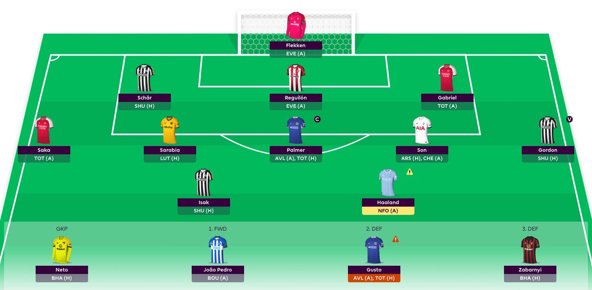 GW34 TEAM LOCKED