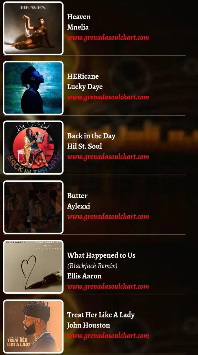 There's so much quality music around this week by independent artistes. Leading the way is a superb track called 'Heaven' by #Mnelia followed by #LuckyDaye #HilStSoul #Aylexxi #EllisAaron #JohnHouston grenadasoulchart.com