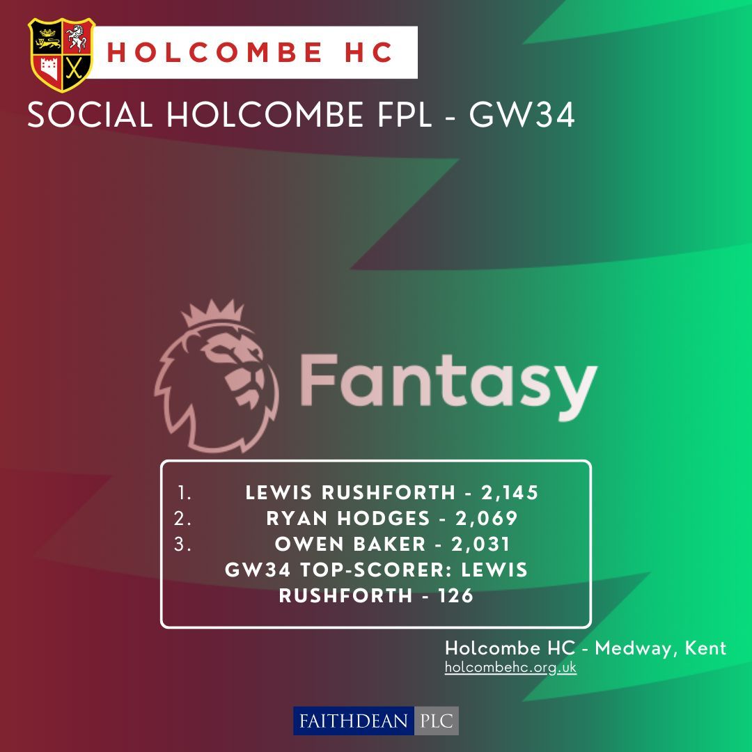 The latest #FPL standings as, yet again, there are no changes to the top-three in GW34! Lewis Rushforth remains top and also top-scored this GW! #IncredibleHolcs