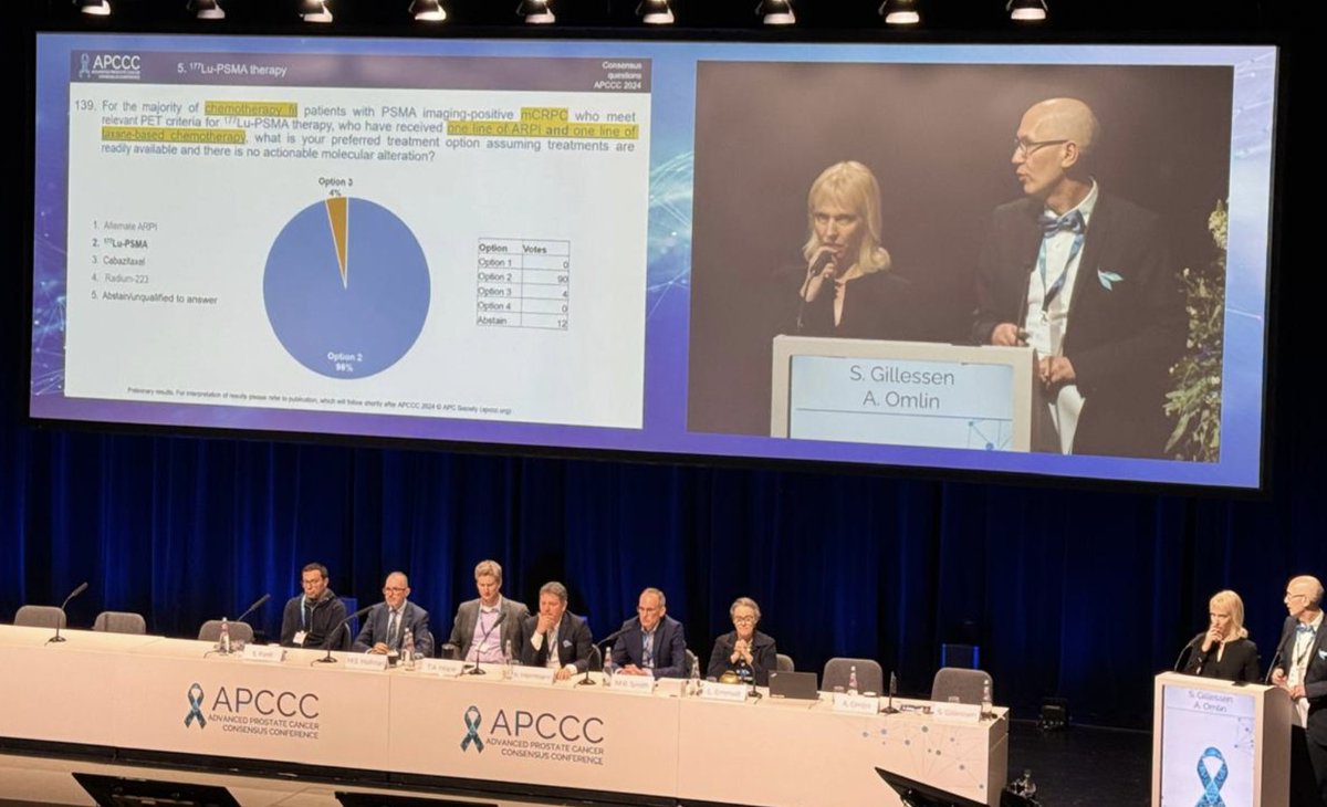 ⭕️Para pte con tratamiento previo de ARPI y Qt que cumplen criterio para realizar PET-PSMA indicaría 🎯SI #CONSESNO 🇦🇷UrooncoArgentina #APCCC24 @OncoAlert @APCCC_Lugano @Uromigos @gu_onc @Silke_Gillessen @tomassoule @EAU_Uroonco @haroldss1