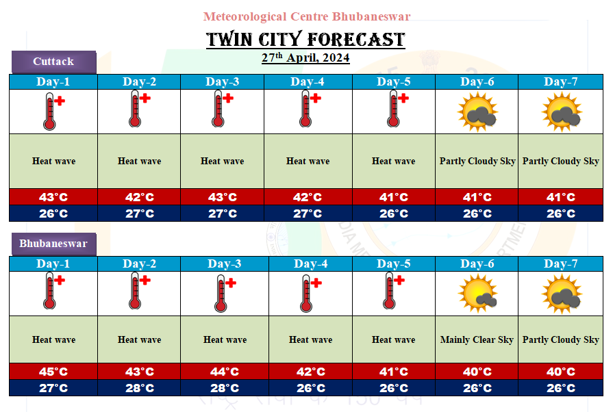 mcbbsr's tweet photo. 7 Day's #weather #forecast for #Capital City (Valid from 27th  April, 2024 to 03rd May, 2024 https://t.co/jEEBYe3HDD