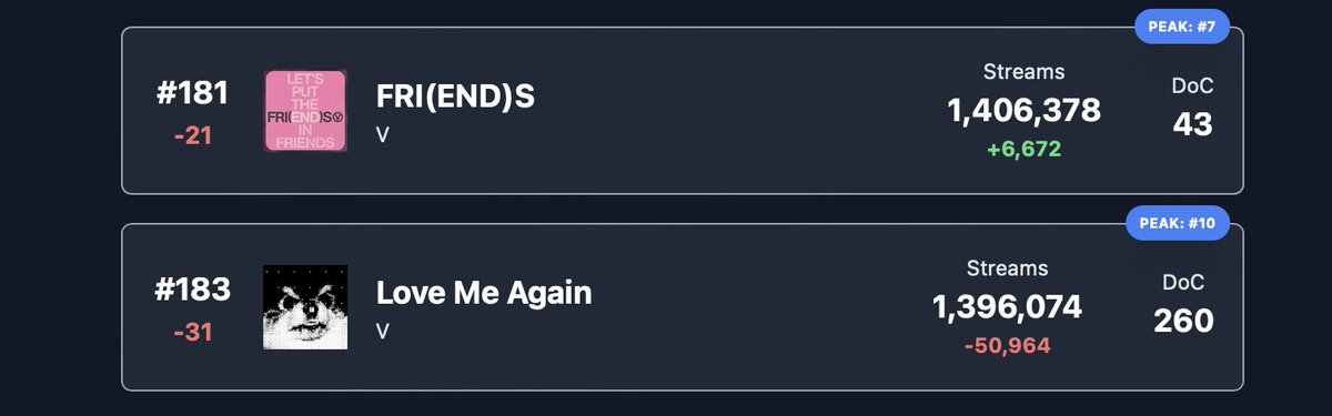 This is not where we want to be. We're hanging on by a thread across both songs. We need to take this seriously because we're the only ones putting in the work. Please do your part.