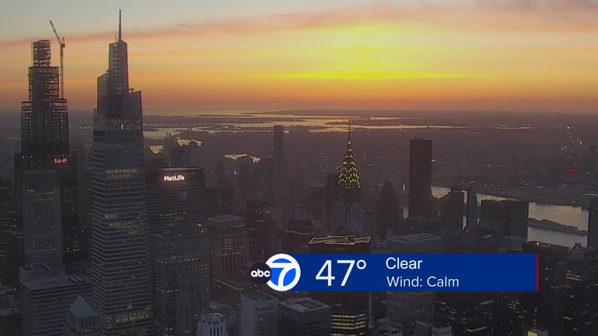 Happy Saturday! Beautiful sunrise before clouds slide in. Increasing clouds lead to spotty PM showers, but not plan-ruining rain. Temps stay a touch below average in the low 60s today, but our warming trend is the big weather headline this weekend. We're live on @abc7ny!