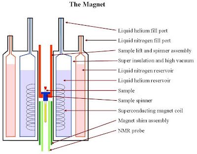 What is a magnet quench? u-of-o-nmr-facility.blogspot.com/2008/02/what-i… #nmrchat