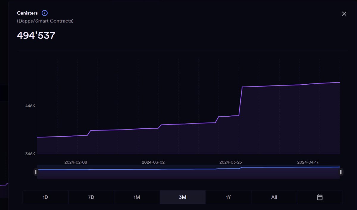 ROCKET 🚀✨CRASH GAME ON IC tweet media