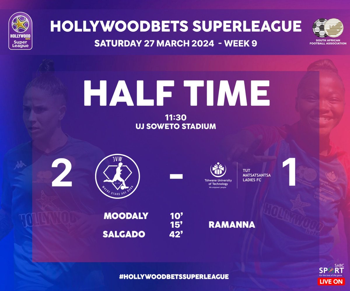 Halftime score update in #HollywoodbetsSuperLeague match between @JVWGirlsFootbal vs @tut_ladies