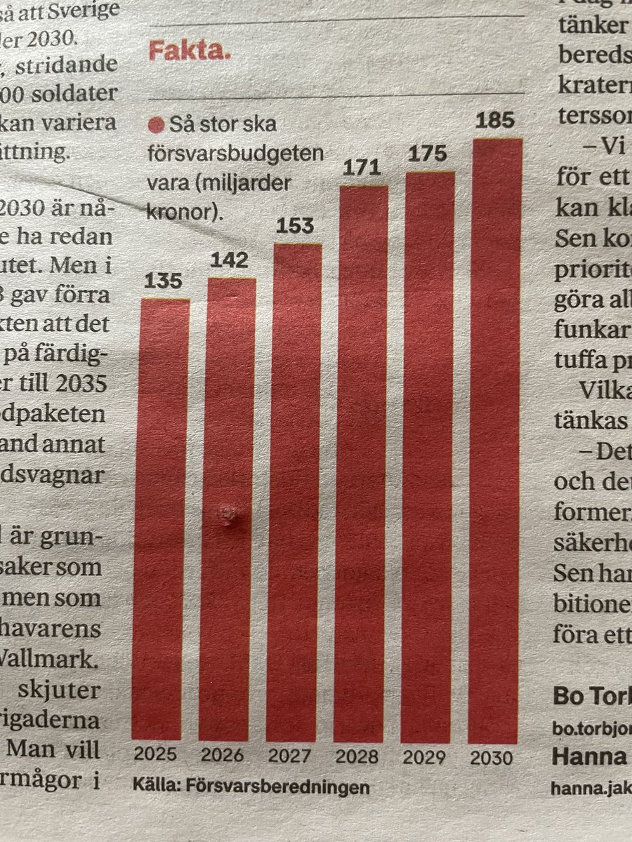 Pirjo Auvinen (@pirjoauvinen) on Twitter photo NÀin tolppina esitettynÀ tuo eilinen kaavailu Ruotsin puolustusmenojen kasvattamisesta on hurja. Vuonna 2020 puolustusbudjetti oli 60 mrd sek eli 10 vuodessa kolminkertaistuisi. Kuva aamun <a href="/dagensnyheter/">Dagens Nyheter</a> NÀin tolppina esitettynÀ tuo eilinen kaavailu Ruotsin puolustusmenojen kasvattamisesta on hurja. Vuonna 2020 puolustusbudjetti oli 60 mrd sek eli 10 vuodessa kolminkertaistuisi. Kuva aamun <a href="/dagensnyheter/">Dagens Nyheter</a>
