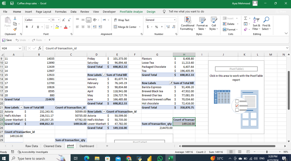 Ayyaz016's tweet photo. @ibn_wittig @DabereNnamani Coffee shop sales analysis using @msexcel https://t.co/miCHAI9qZb