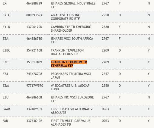 🚨 BREAKING 🚨 FRANKLIN TEMPLETON ETHEREUM SPOT ETF HAS BEEN ADDED ON DTCC ETF LIST THE DEADLINE FOR ETH ETF APPROVAL IS IN MAY SOMETHING SIMILAR HAPPENED WITH BLACKROCK BITCOIN ETF TOO BEFORE IT GOT APPROVED