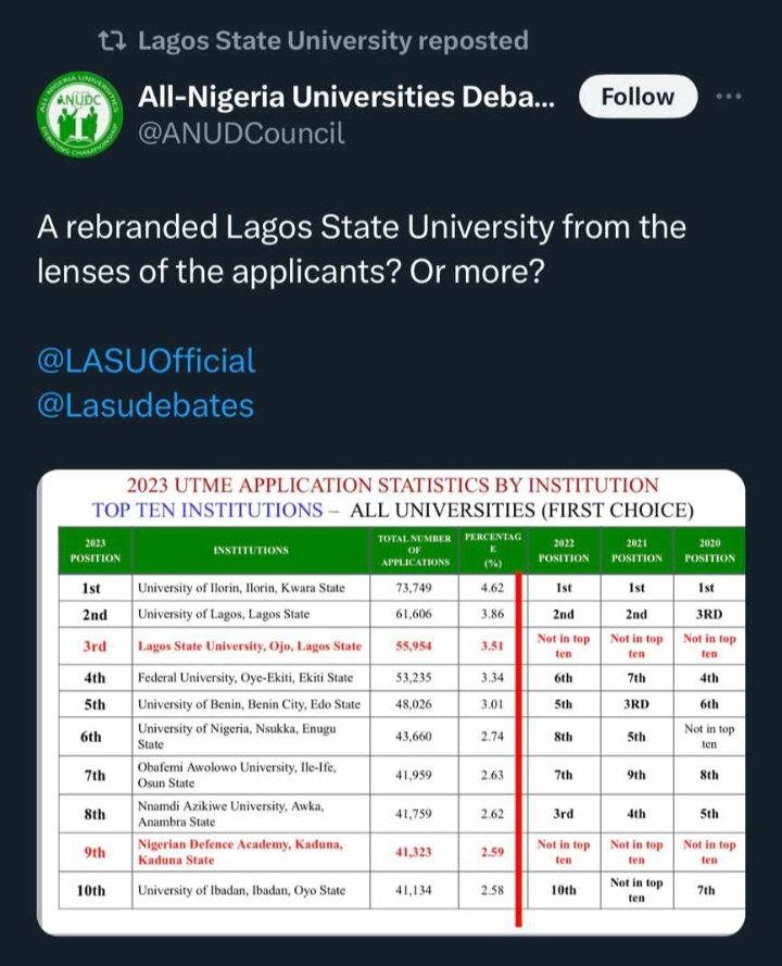 Lagos State University, the school of first choice and excellence. We, as students of this esteemed institution, take immense pride in our affiliation with this beacon of learning. We recognize the vast educational opportunities within us and the remarkable academic prowess we