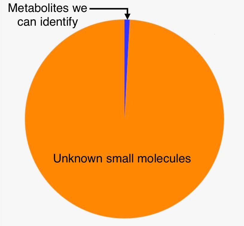 Just saying 😧 #metabolomics
