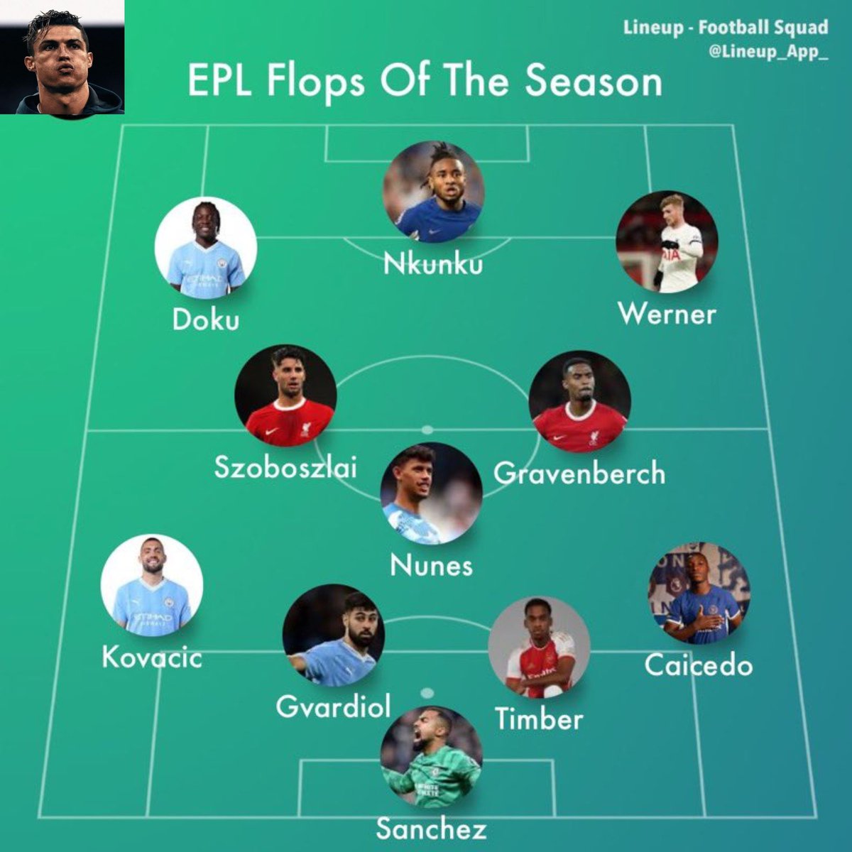 My premier league flops of the season Thoughts🤔 ?