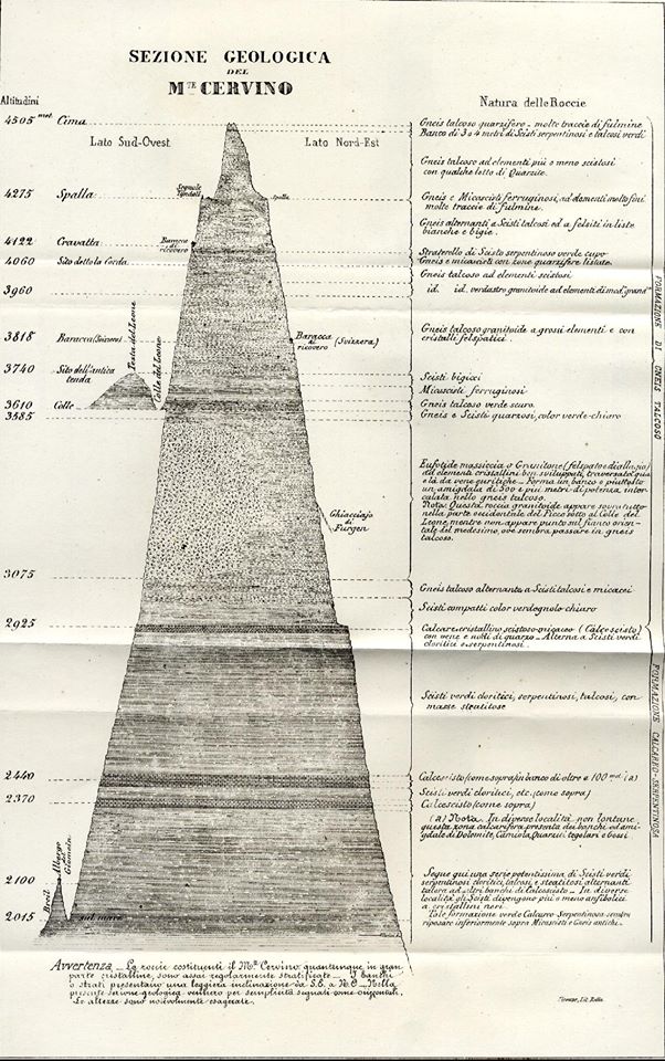 Geology_History tweet picture