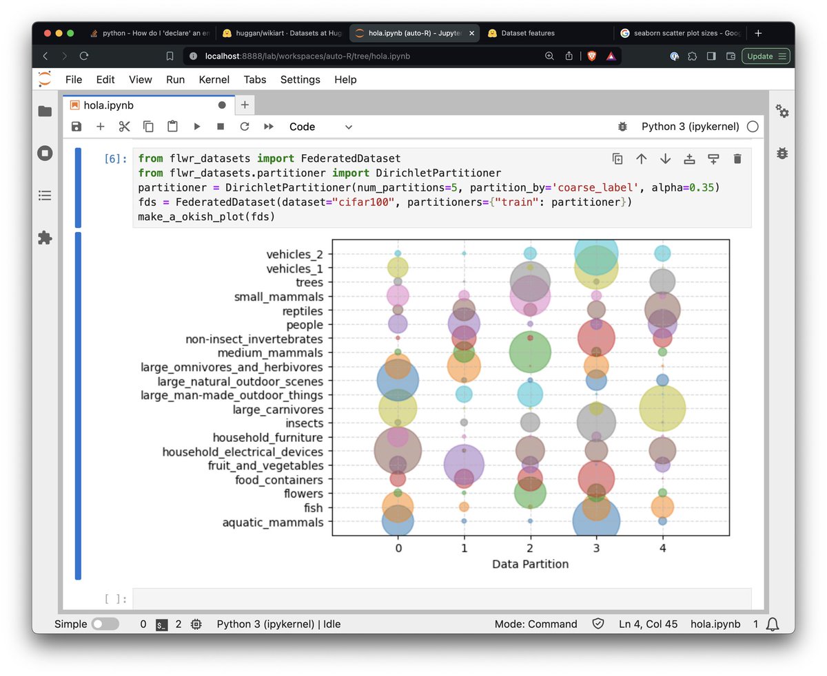 jafermarq's tweet image. With🌼flower.ai&apos;s Flower Datasets creating data partitions for #federatedlearning is just too easy. 

➡️ pip install flwr-datasets

flower.ai/docs/datasets

💡follow @flwrlabs for more!!