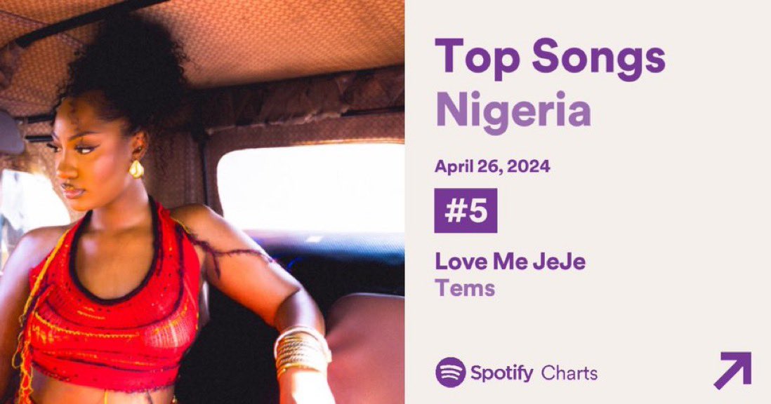 Spotify Top Songs NG 🇳🇬 #5. “Tems - Love Me Jeje” [NEW]