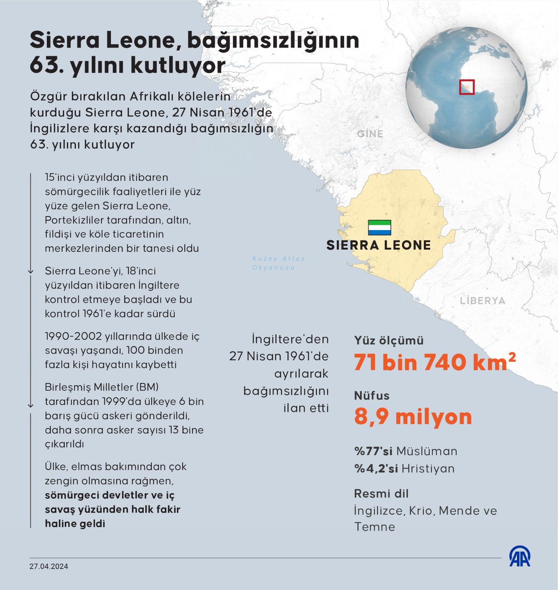 Sierra Leone, bağımsızlığının 63. yılını kutluyor aa.com.tr/tr/dunya/sierr…