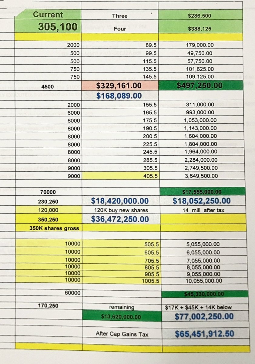 Unlawful property seizure from government regulators.#FINRA stole time & money from #MMTLP shareholders $63,000,000 from me & my family, SEC FRAUD halt to protect the hedge fund counterfeit short extortion of the US Securities Market @realDonaldTrump @KenPaxtonTX @DevinNunes