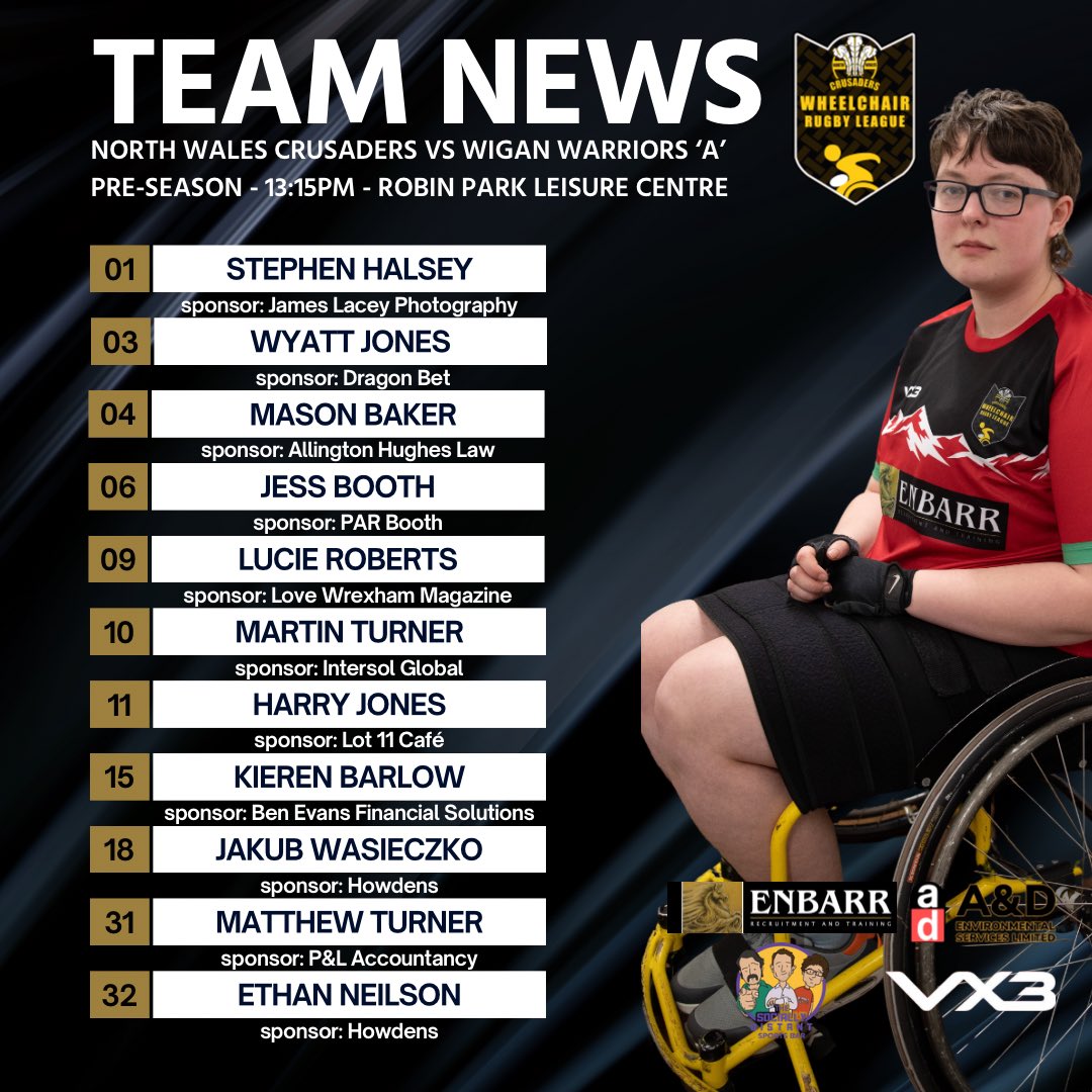 #NWCrusadersWhRL name their squad for today’s pre-season clash with Wigan Warriors ‘A’.

The game will be a part of a double header at Robin Park as following the game, Wigan will take on Halifax Panthers in the Challenge Cup quarter final.