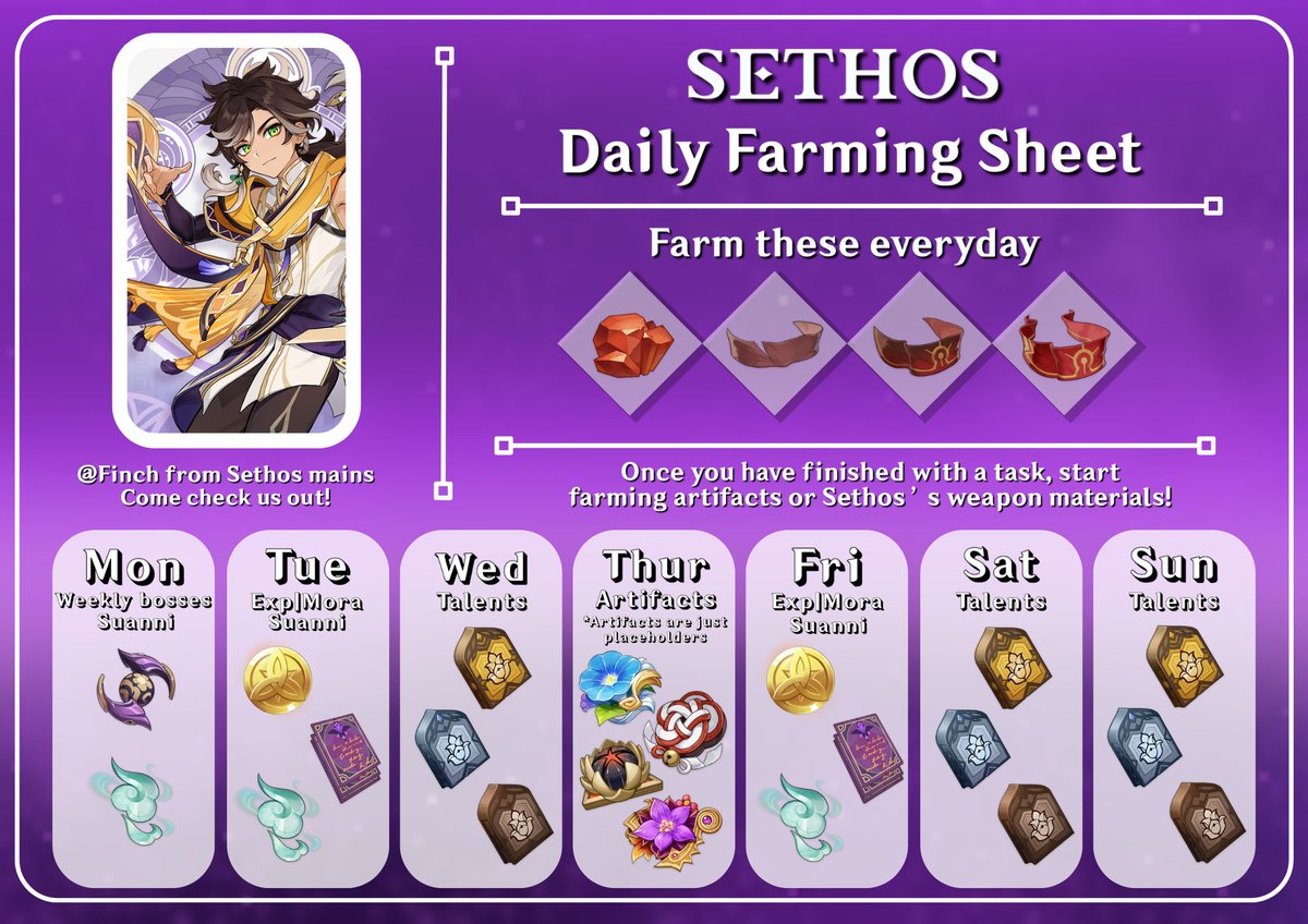 Hello guys! Today I want to present you a Farming guide for Sethos materials!

If you're interested in more guides, please check discord.gg/sethos!