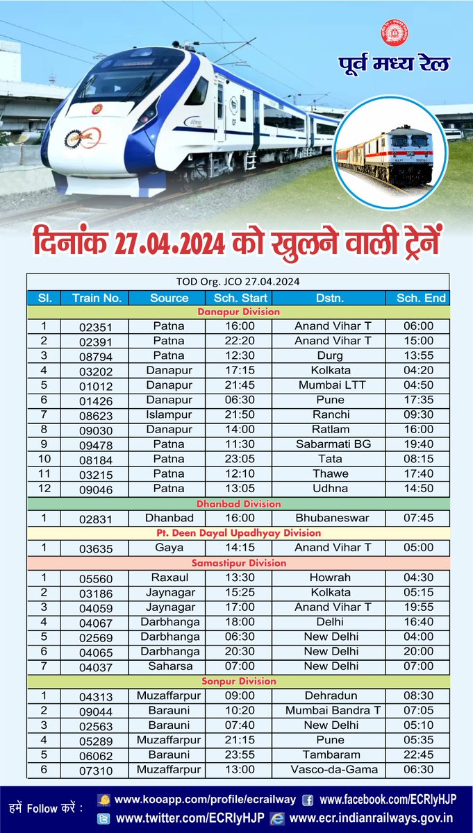 रेलयात्रियों की सुविधा के मद्देनजर पूर्व मध्य रेल के विभिन्न स्टेशनों से 27.04.2024 को ग्रीष्मकालीन रेल सेवाएँ निम्नानुसार संचालित की जा रही हैं: #SummerSpecialTrains2024