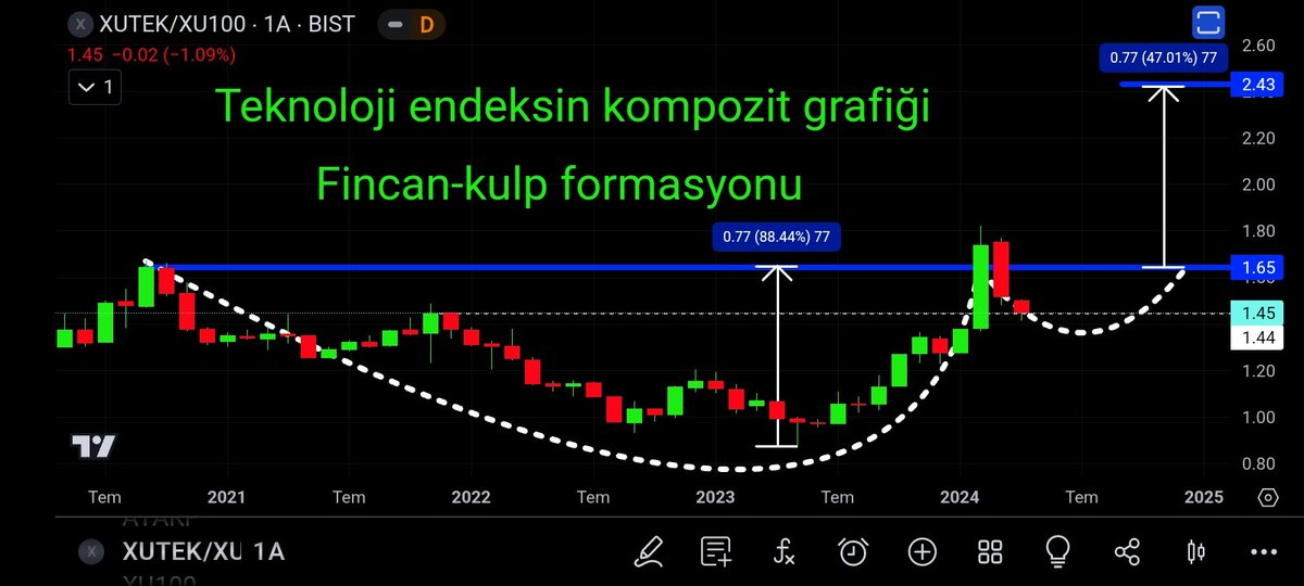 #XUTEK/XU100