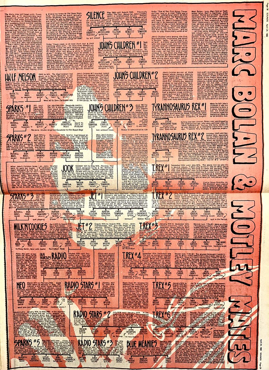 Utter joy as always at the work of Pete Frame. Here we have the life cycles of T Rex, Sparks & Radio Stars.

@T_Rex_Official @TRextasyBand @sparksofficial #RadioStars @MarcBolan1977 @BolanHistory 

#PeteFrame 

Sounds Apr 24th 1982