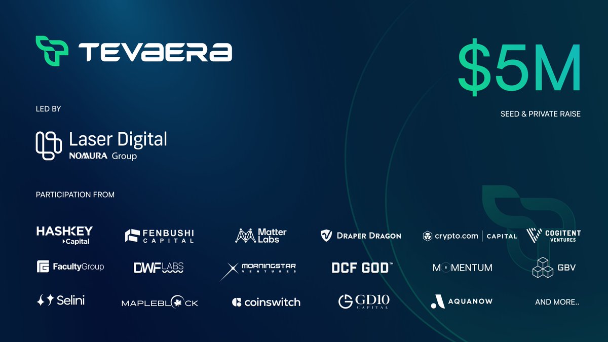 Gear up, gamers! 🎮 @tevaera is proud to announce a successful $5M fundraise led by visionary investors like Laser Digital and Nomura Group, with participation from Hashkey, Fenbushi, Draper Dragon, and other leading investors, to create a ZK Stack-powered one-stop web3 gaming…