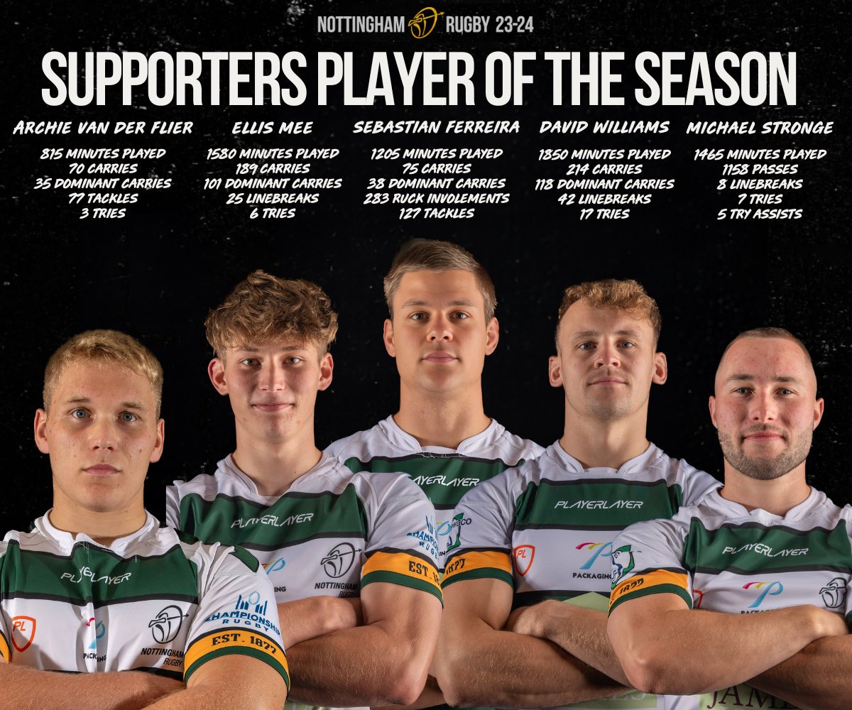 𝐖𝐡𝐨 𝐢𝐬 𝐲𝐨𝐮𝐫 𝐩𝐥𝐚𝐲𝐞𝐫 𝐨𝐟 𝐭𝐡𝐞 𝐬𝐞𝐚𝐬𝐨𝐧?🏆 The votes are now open for the Supporters Player of the Season, sponsored by The Players Club! 🗳️ forms.gle/LMvfsNgom9hmoZ… 𝘝𝘰𝘵𝘪𝘯𝘨 𝘤𝘭𝘰𝘴𝘦𝘴 𝘢𝘵 3𝘱𝘮 𝘰𝘯 𝘍𝘳𝘪𝘥𝘢𝘺 3𝘳𝘥 𝘔𝘢𝘺