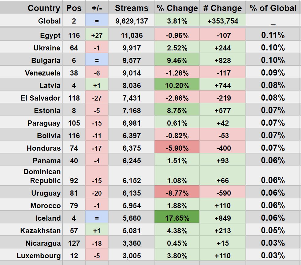 StatsSpotify tweet picture