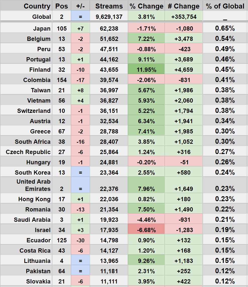 StatsSpotify tweet picture