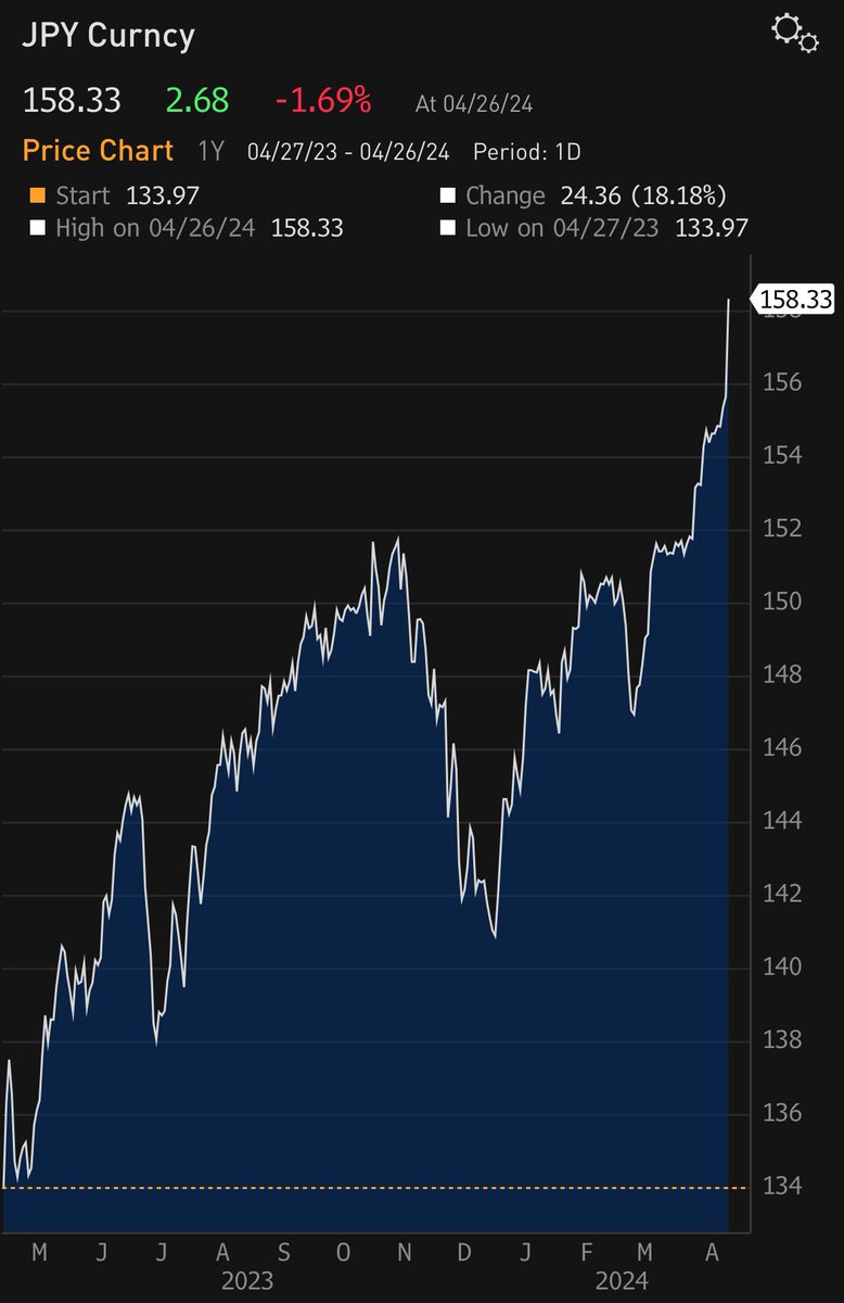 This week’s #markets were supposed to be mainly about earnings, with macro taking more of a back seat ahead of next week’s US #jobs data, the #FederalReserve meeting, #China’s PMI, etc (more on this in the weekly look ahead that I will post later). Earnings did have a notable…