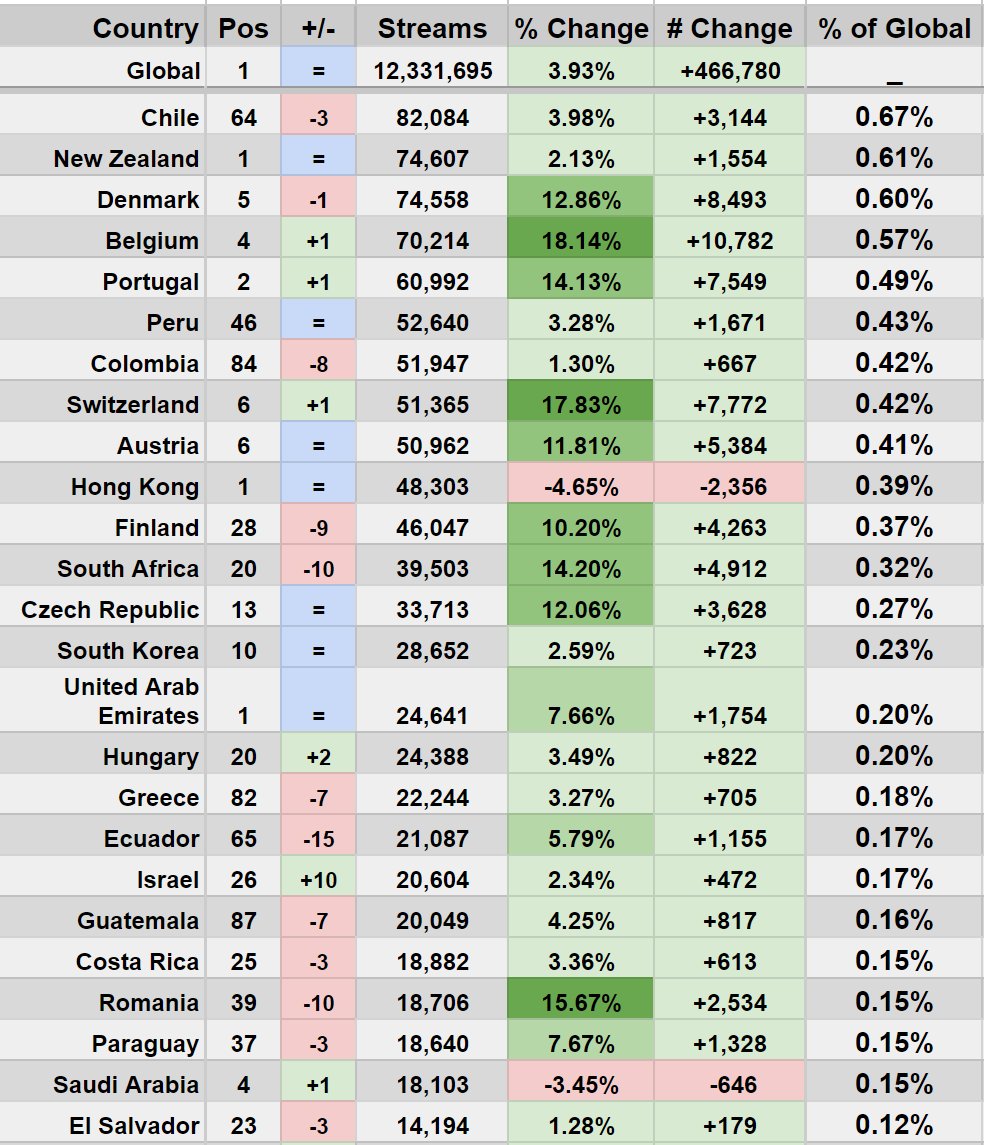 StatsSpotify tweet picture