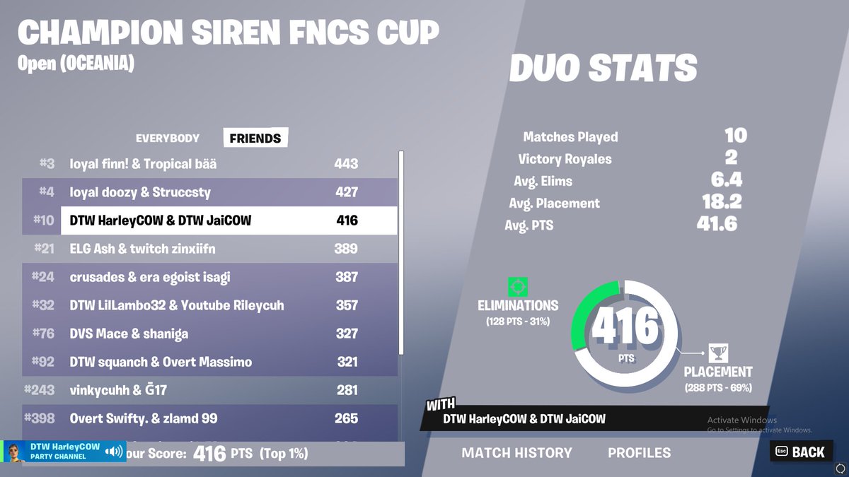 10th in fncs finals with @harleyfnt_ @DTWesp