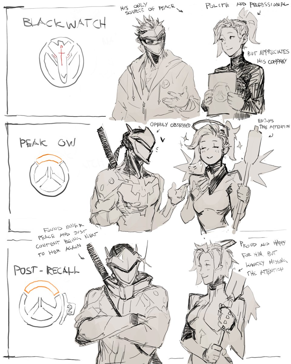 the different #gency (or gencies?) very condensed of course, but this is the gist of how I see them 🤔do you have a favourite? different interpretations? gency has so much good lore, it's fun to speculate