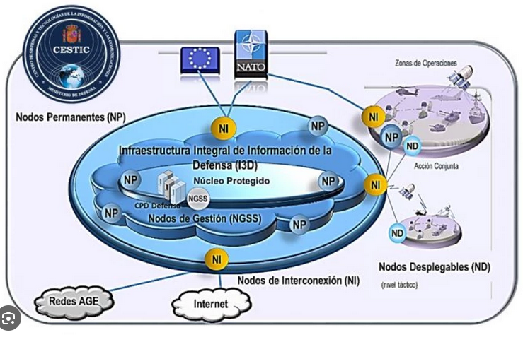 MarcosCuadraRam's tweet photo. Para la auditoría de #MCCIS e #ICC bajo #UNIX usabamos en #Ciberdefensa (hace 10 años) este pequeñin bash con root, que nos devolvía una IMPRONTA del estado en el que se encontraba el sistema. Y permitía averiguar si el mismo cumplía los requisitos de las CCN-STIC. https://t.co/k012CX29L8