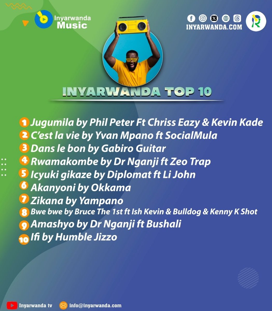 Nyuma y'amatora ku mbuga nkoranyambaga zacu, abatanze ibitekerezo batoye ko izi ndirimbo 10 ko arizo zikunzwe mu gihugu cyose. 1 Jugumila by Phil Peter Ft Chriss Eazy & Kevin Kade 2 C'est la vie by Yvan Mpano ft SocialMula 3 Dans le bon by Gabiro Guitar 4 Rwamakombe by Dr…