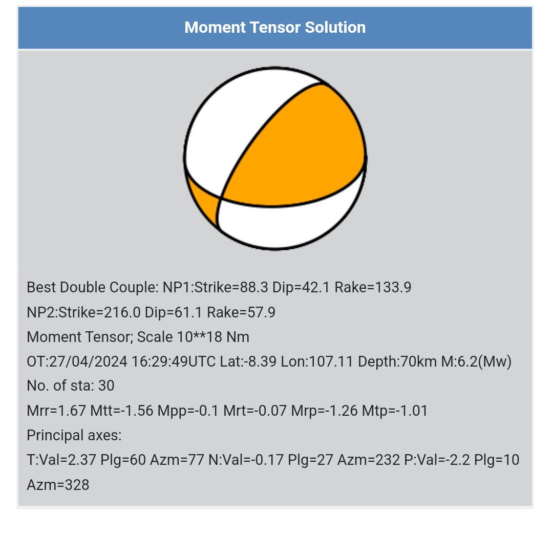 EQuake_Analysis tweet picture