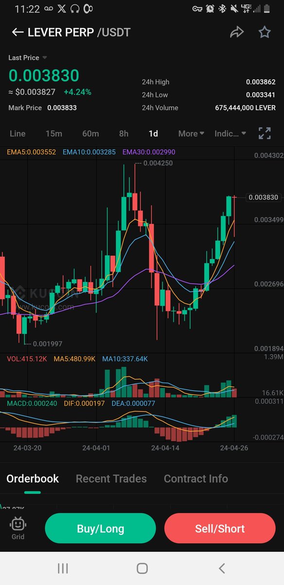 $LEVER Is about to shoot the moon! 🚀🚀 just look at that daily about to set new local high! Hold on tight all you longs, we about to blow the shorts off!