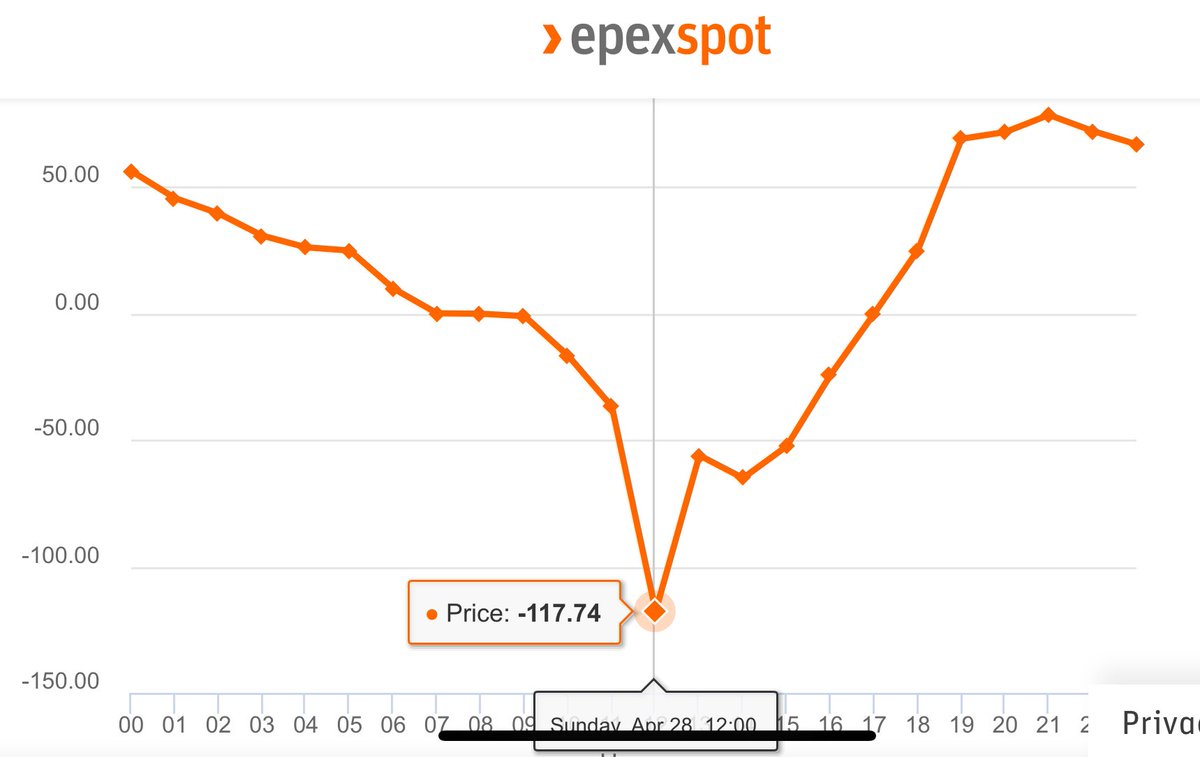 Christoph Dolna-Gruber 🇪🇺 tweet media