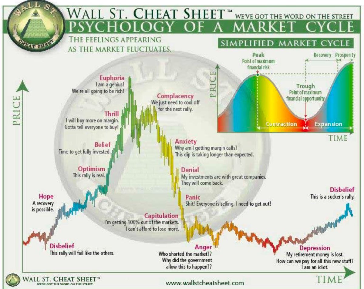CryptoTony__'s tweet photo. Where do you think we all are right now ____ 👇 https://t.co/rFBckpUMav