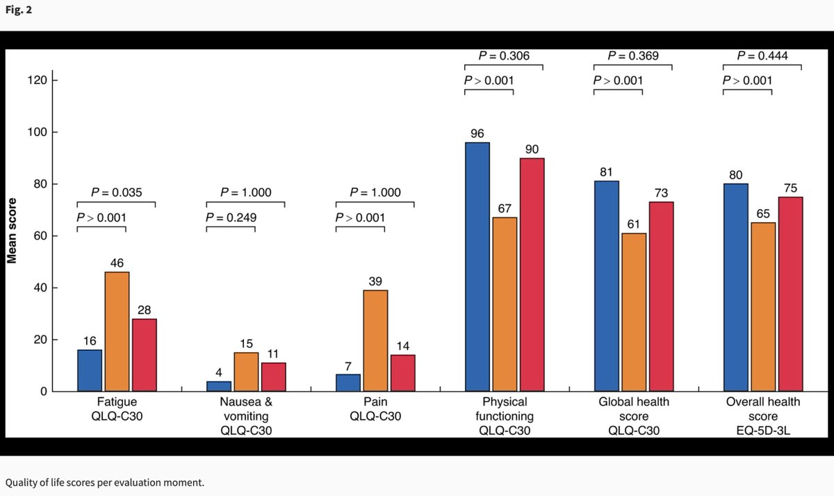 Hepatic arterial infusion pump chemotherapy combined with systemic chemotherapy for borderline resectable and unresectable #colorectal liver metastases: phase II feasibility study
➡️doi.org/10.1093/bjs/zn…

Treatment of unresectable or borderline-resectable CRLMs with hepatic…