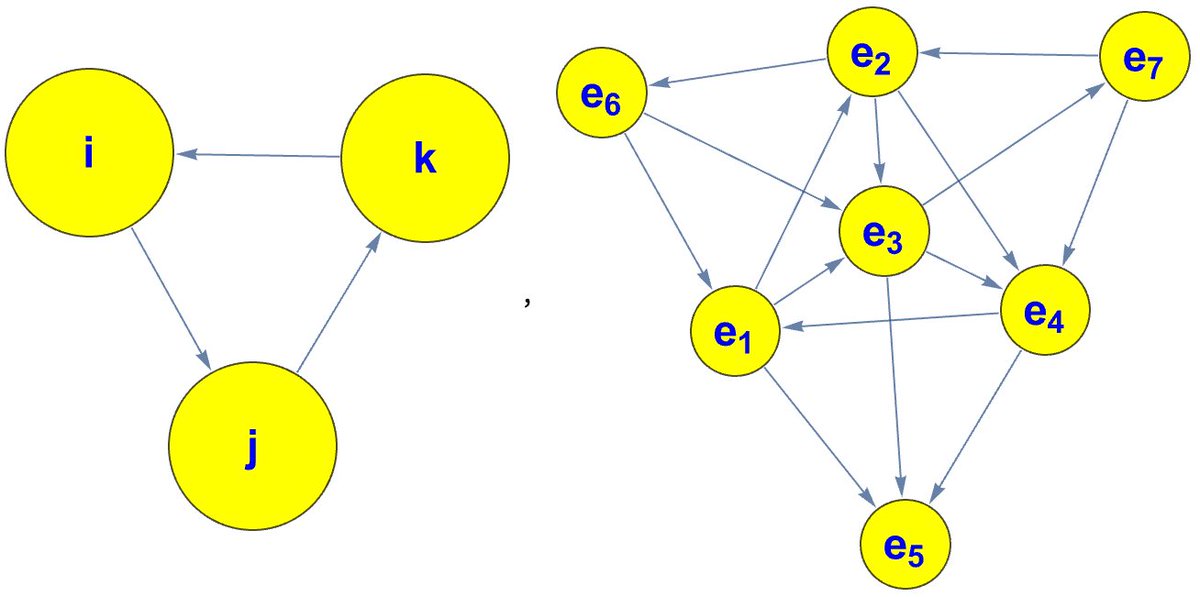 Far from an original observation, but here's a fun "coincidence" (maybe...):
There are exactly four known fundamental forces (gravitational, electromagnetic, weak, strong), and exactly four normed division algebras (real numbers, complex numbers, quaternions, octonions). (1/4)