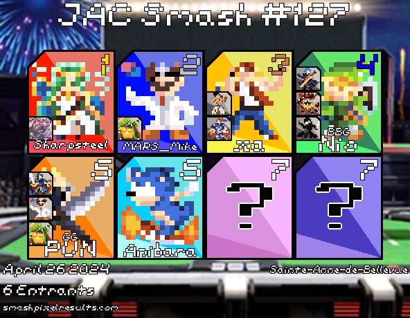 JAC_Smash's tweet photo. Congrats to @Sharpsteel_ for winning the Arcadian Prelocal JAC Smash #127!

🥈@MarsMike_
🥉xa
🏅@SSBNio
🏅@PUN_Blade
🏅Anibara https://t.co/vqfahyMVII