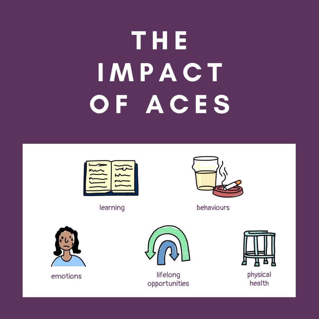 Adversity in childhood can create harmful levels of stress, which impact healthy brain development, for instance. This can have long-term effects on learning, behaviour & health.

Find out more about ACEs & training available> liverpoolcamhs.com/aces/what-are-…
#AdverseChildhoodExperiences