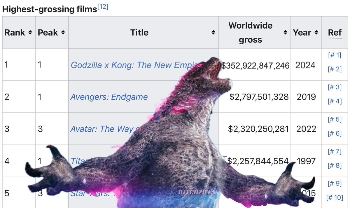 MAKING GODZILLIONS 🤑🤑