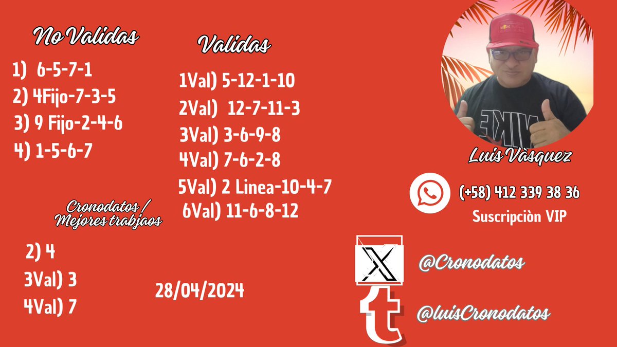 cronodatos's tweet photo. #Hipismo | Buenas tardes, listos los #pronosticos para #LaRinconada carreras #domingo 28/04/2024
👉 Apoyame con un RT para que la información llegue a mas 🧑🤝🧑👬👭🧑🤝🧑
Somos: @cronodatos la mejor guia para 🎯 en las carreras de 🏇🏇🏇
📌 #5y6 #poolde4 #exacta https://t.co/2oBTLv4Fgl