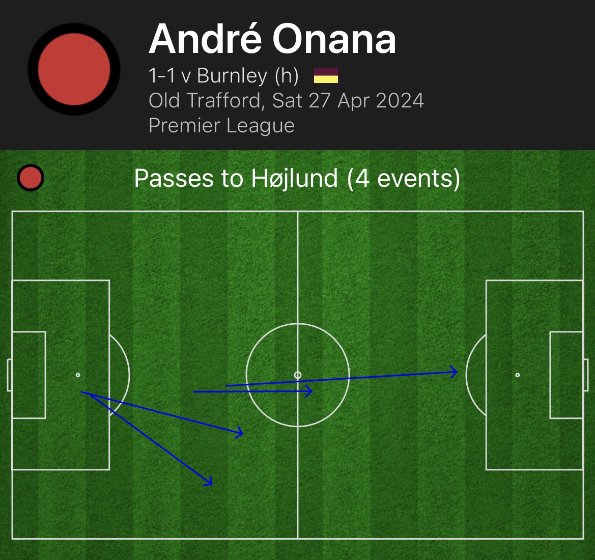 StatmanDave's tweet photo. Rasmus Holjund received more passes (4) from Andre Onana than any other player on the pitch.

Starved of service. 🫠🫠🫠 https://t.co/lNKDEsAnKD
