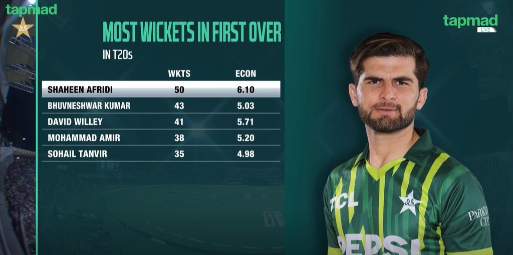 What a record! #PAKvsNZ