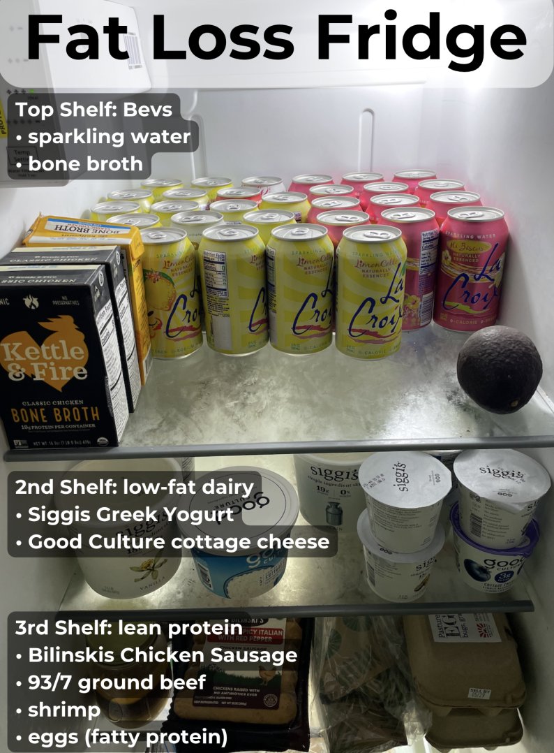 My fridge in a Fat Loss phase